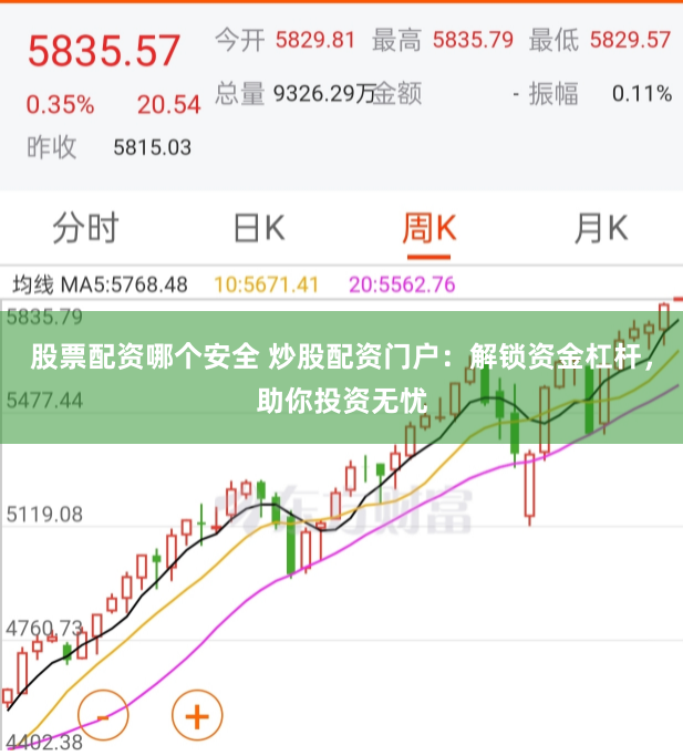 股票配资哪个安全 炒股配资门户：解锁资金杠杆，助你投资无忧