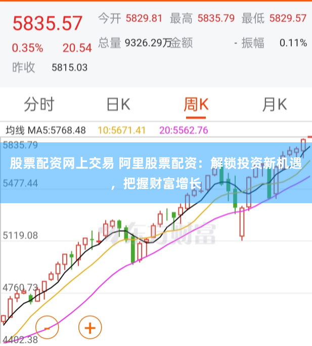 股票配资网上交易 阿里股票配资:解锁投资新机遇,把握财富增长